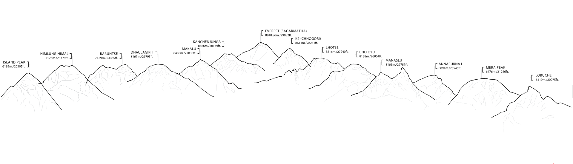 Silueta de las montañas del Himalaya con altitudes